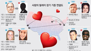 ‘장기 報恩 기증’… 30명이 동참했다