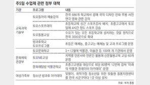 [다음주 토요일부턴 아이들과 뭘 하나?]교육당국은 초등생 위한 대책만… 중고생은 글쎄요?