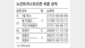 우즈를 부끄럽게 만든 중년 매너男, 미켈슨