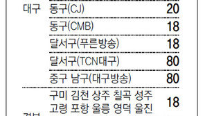 [대구/경북]채널A 지역별 케이블 채널