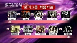 걸그룹 서열에 이어 ‘보이그룹’ 서열 화제… 넘사벽은 누구?