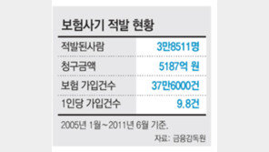 요지경 속 보험사기, 안돼∼