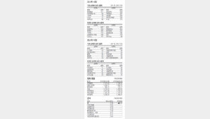 [지표로 보는 경제]2월 22일