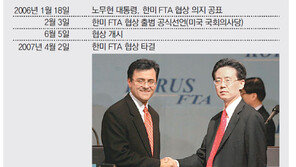 5년 9개월 험로 넘어 ‘한미 경제동맹’ 스타트