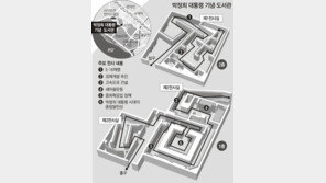 ‘박정희 기념관’ 13년만에 완공