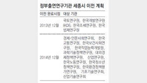 정부출연 연구기관 16곳 세종시 이전 계획 확정