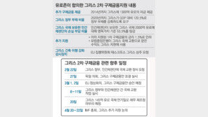 유로존 “그리스 2차 구제금융 지원”