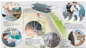 숭례문, 어처구니 3개 늘고 성벽은 조선-현대 돌 섞어 복원