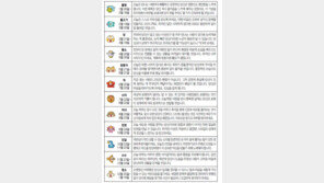 [오늘의 운세/2월22일]별자리로 본 운세