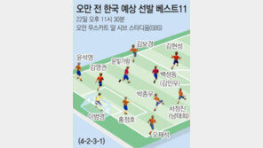 홍 감독님, ‘경우의 수’ 따지기 싫어요…