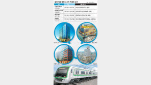 신설역 주변투자, 상권분석-업종선택이 열쇠