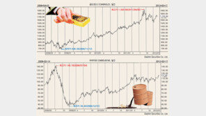 [Money&Life]금값 유가, 또 오르네… 지금이라도 원자재에 투자해 볼까
