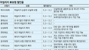 [Money&Life]주행거리 짧다고요? 그럼 당연히 車보험료 깎아드리죠