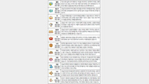 [오늘의 운세/2월23일]별자리로 본 운세