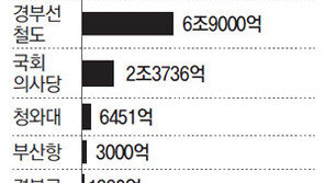 한강 가치 돈으로 환산하니 24조원?