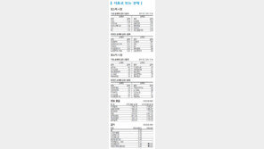 [지표로 보는 경제]2월 23일