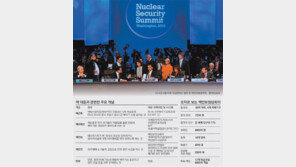 핵안보정상회의, 핵테러 차단이 主의제… 핵무기 감축-비확산은 논의 안해