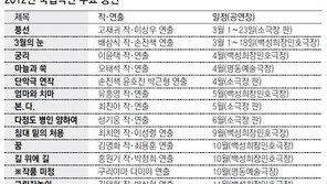 [공연]국립극단, 희극 ‘풍선’으로 2012 개막