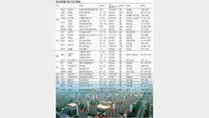 [Home&Dream/Just Married]편리한 공간… 유리한 자금융통… 역시 신혼집은 아파트!