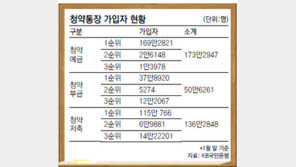 [Home&Dream/Just Married]아파트 청약, 신혼 초기부터 청약통장 만들어야