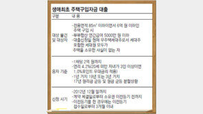 [Home&Dream/Just Married]한 번도 주택 소유한 적 없다면… 연 4.2% 저금리로 내 집 마련