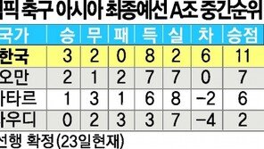 박주영+지구특공대 뭉치면, 런던 메달 문제없다!