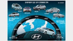 [단독]현대차, 3년만에 日 승용차시장 재상륙