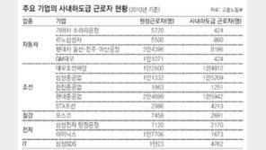 재계 “앞으로는 일감 없어도 고용 못줄일 판” 반발