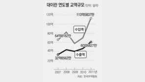 美 높아지는 이란 제재에 국내 中企 속앓이… “원유 수입액만큼만 대금 받아”