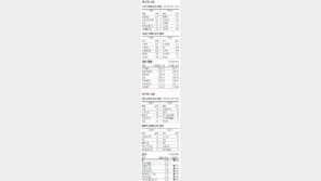 [지표로 보는 경제]2월 24일