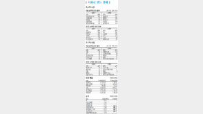 [지표로 보는 경제]2월 25일