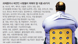 비만-과체중 걱정? 꿀-우유도 피해라