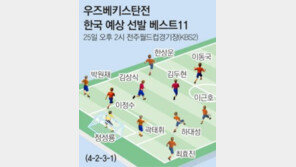 최강희 감독이 콕 찍은 최강 선수… 오늘 전주 달군다