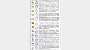 [오늘의 운세/2월25일]별자리로 본 운세