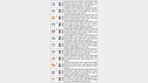 [오늘의 운세/2월26일]주역으로 본 운세