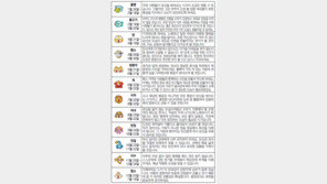 [오늘의 운세/2월26일]별자리로 본 운세