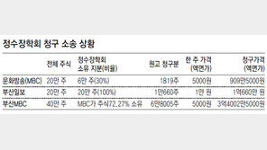 “정수장학회, 강압 있었지만 반환시효 지나”