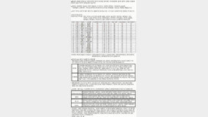 걸그룹 가창력 서열, 보컬트레이너 3명의 평가 “진짜야?”