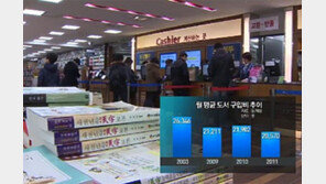 [뉴스A]지난 해 책값에 쓴 돈 역대 최저