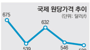 “설탕값 안내려?… 그럼 정부가 직접 수입”