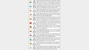 [오늘의 운세/2월27일]별자리로 본 운세 