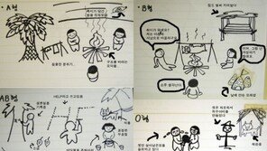 혈액형별 무인도 표류 반응, “안 좋은건 무조건 A형이지?”