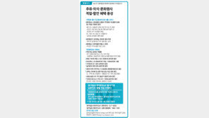 [알립니다]동아일보-현대카드M… 주유-외식-문화행사 적립-할인-혜택 풍성