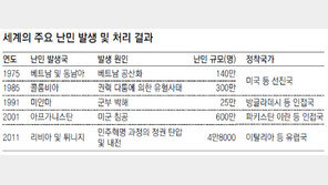 中, 17년간 탈북 10만명 북송… “난민협약 위반 최악사례”