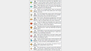 [오늘의 운세/3월2일]별자리로 본 운세 