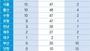 [K리그 개막 D-1 설문조사] 16개 구단 코칭스태프의 시즌판도 예측