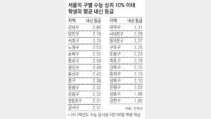 금천구 내신 1등급 학생, 강남 가면 2등급?