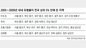 ‘환경 질병’ 감염 상위 5%에 7대 대도시 한해도 안빠져