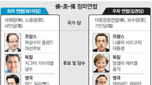 ‘佛獨英 연합전’으로 커지는 佛대선