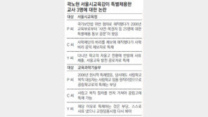 [단독]전교조 교사 되레 늘려…郭 ‘역주행 인사’ 어디까지…